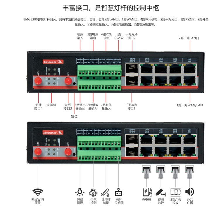 蓝狮智慧灯杆网关BMG8200.jpg