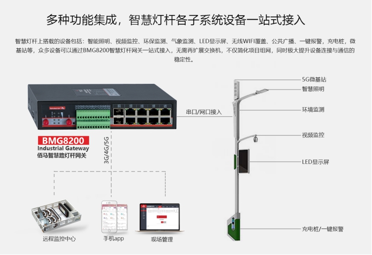 蓝狮BMG8200智慧灯杆网关.jpg