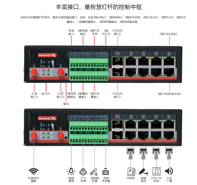 蓝狮BMG8200智慧灯杆网关.jpg