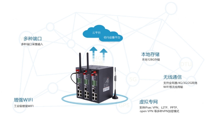 物联网无线通信路由器.jpg