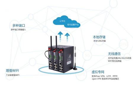 工业VPN路由器就是工业路由器增加VPN功能。 VPN一般指虚拟专用网络，简单来说就是在公用网络上建立的专用网络进行加密通信。工业VPN路由器 非常适合用于对数据传输安全要求较高的项目。VPN路由器有什么特点呢？