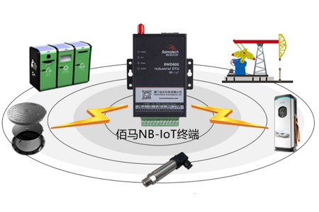 NB-IoT是物联网​领域新兴技术，支持低功耗设备在广域网的蜂窝数据连接，具备覆盖广、多连接、功耗低（电池寿命超过十年）、模块成本低等突出优势，受到来自Sigfox和LoRa技术的竞争压力，它的发展趋势如何？