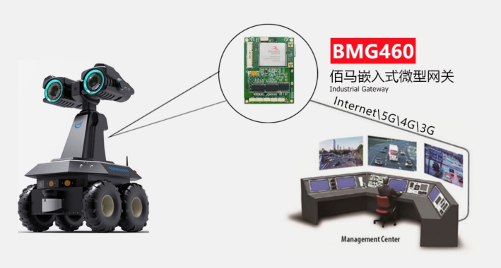 蓝狮BMG460嵌入式工业网关.jpg