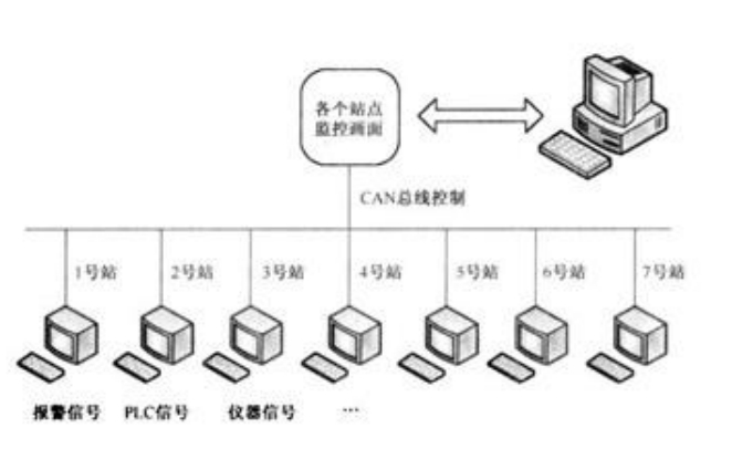 CAN总线.jpg