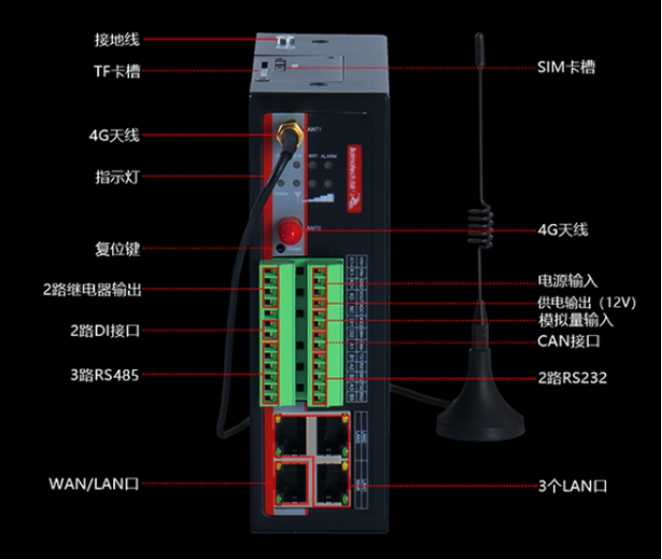 蓝狮CAN网关BMG700.jpg