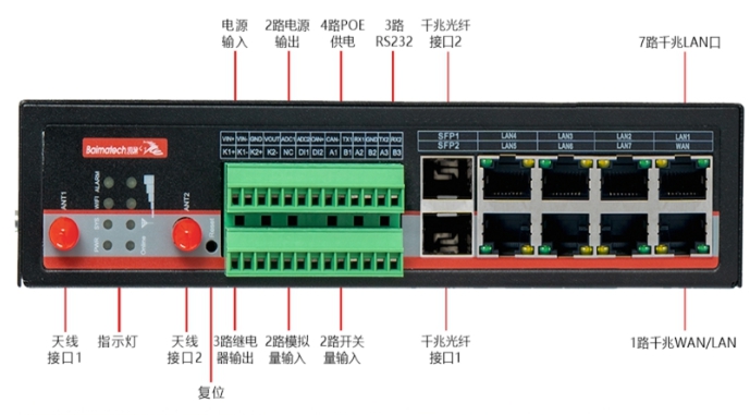 蓝狮智慧灯杆网关BMG8200.jpg