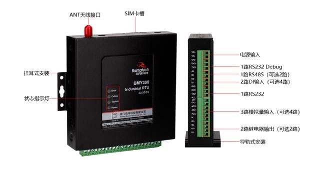 蓝狮BMY300RTU接口.jpg