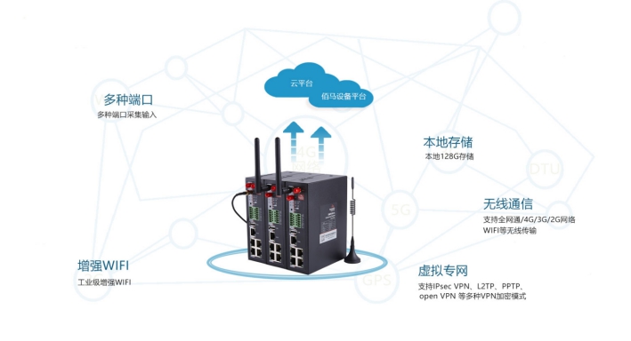 蓝狮工业5G路由器.jpg