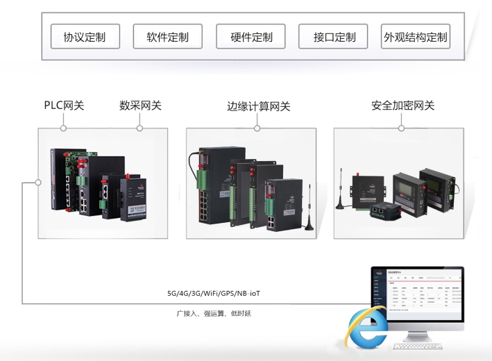 蓝狮工业智能网关均支持OPC UA.jpg