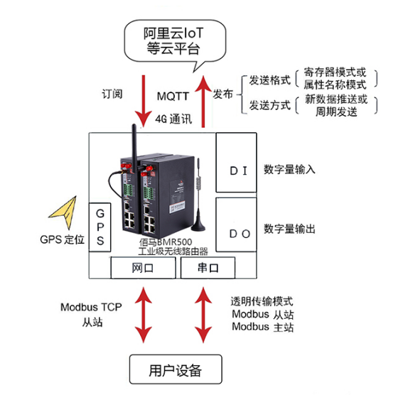 MQTT传输架构.png