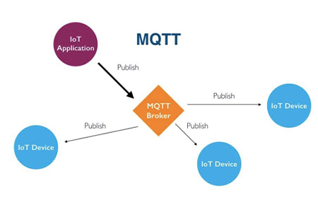 MQTT路由器是基于路由器加装的一个MQTT协议,也称MQTT路由器，蓝狮全线5G/4G工业级无线路由器支持MQTT协议。MQTT通信协议具有开源、可靠、轻巧、应用简单等优势，业内各大物联网平台全部推行MQTT协议接入。