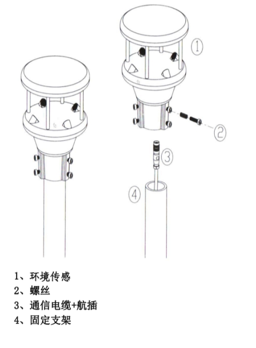 环境传感套筒.jpg