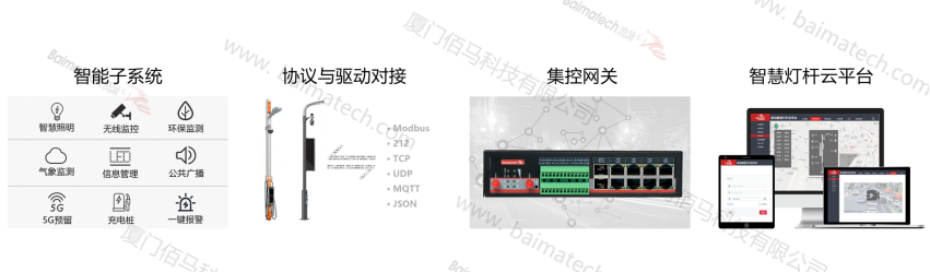智慧路灯杆集控网关.png