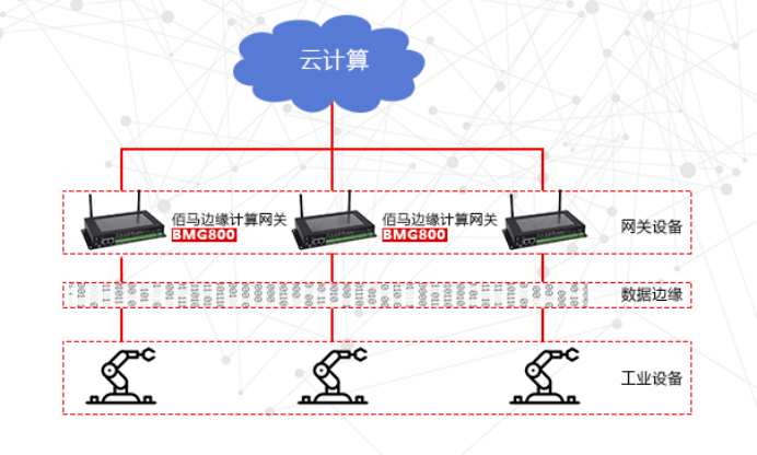 物联网云计算与边缘计算.png