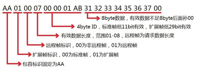 CAN数据包格式.png