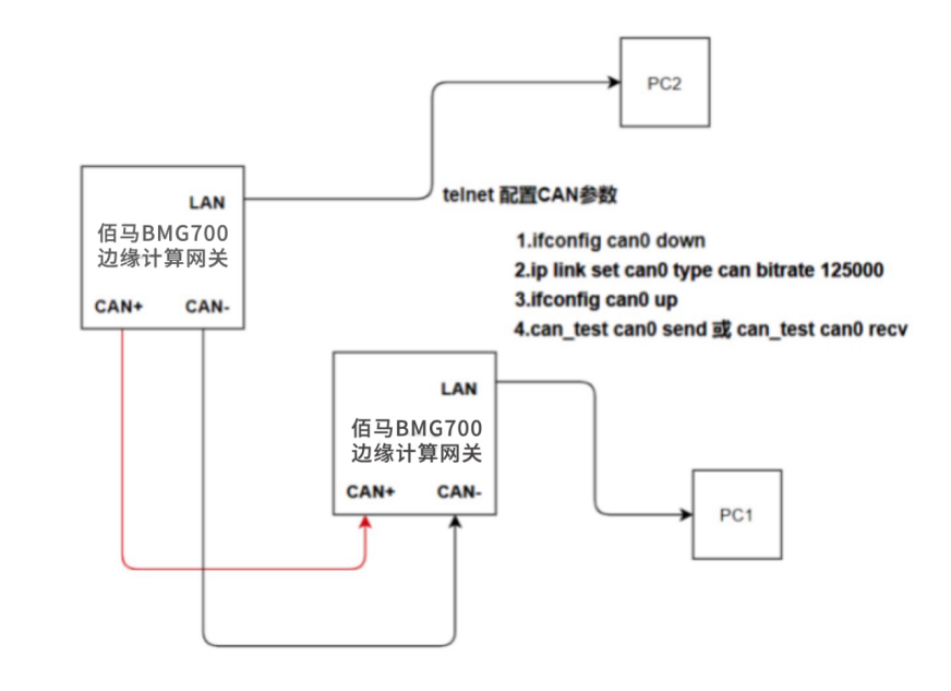 两台BMG700网关 CAN口通讯.png