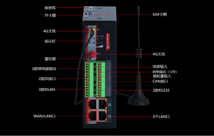 蓝狮BMG700边缘计算网关.png