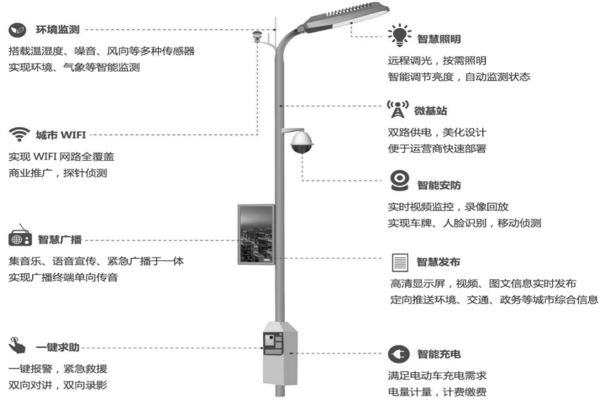 5G智慧路灯杆.png