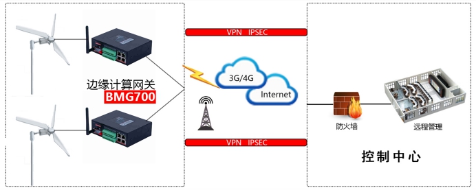 风电机组在线监测系统.jpg