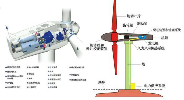 风电机组前端传感设备.png