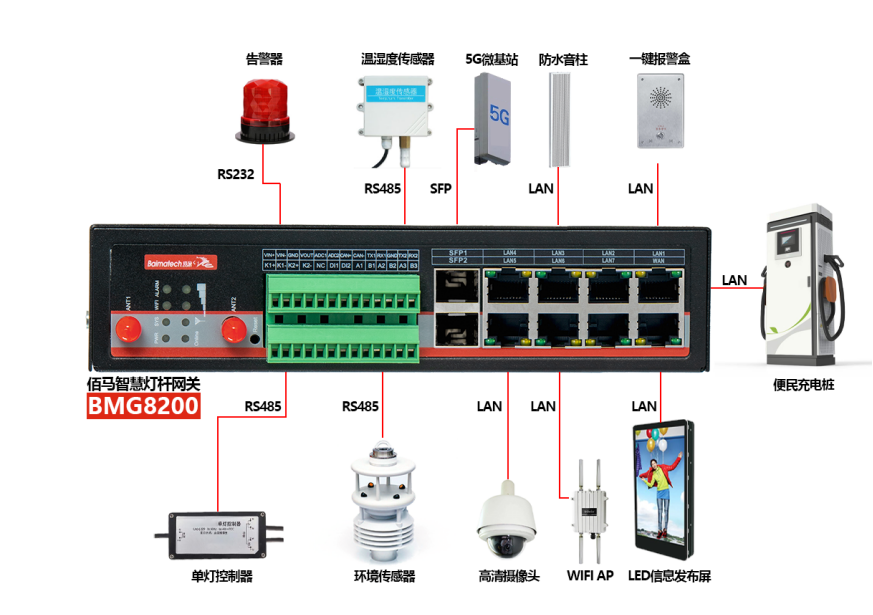 智慧路灯网关BMG8200.png