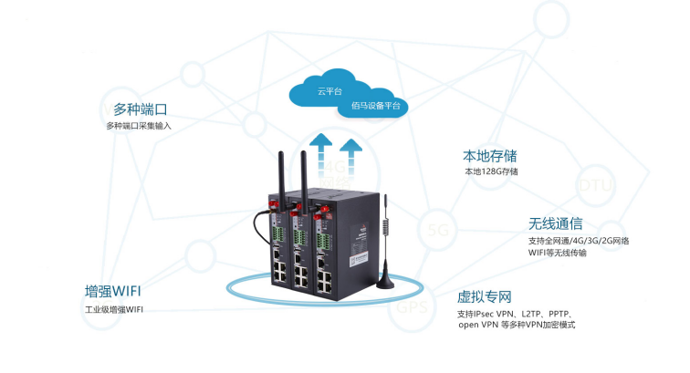 全网通BMR500工业路由器.png