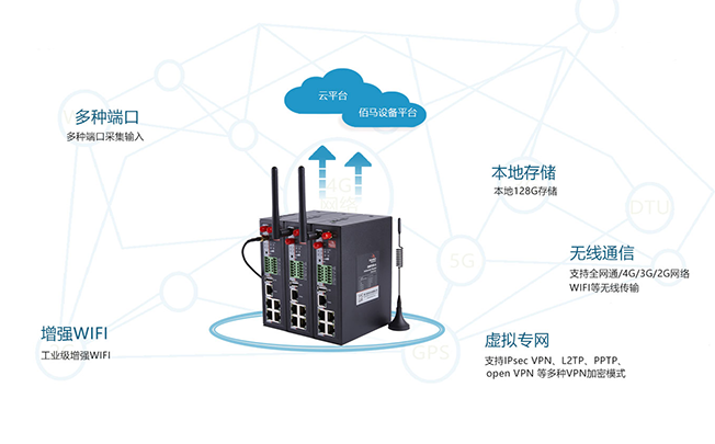 BMR500工业级无线路由器应用.png