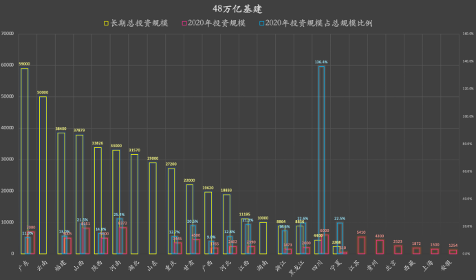 4个省市已经公布了未来的新基建投资规划.png