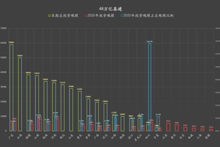 物联网无线通信作为面向应用场景、承接云端部署的重要部分，在新基建的热潮下，物联网无线通信厂商研发出了更加契合信息时代的通信产品。