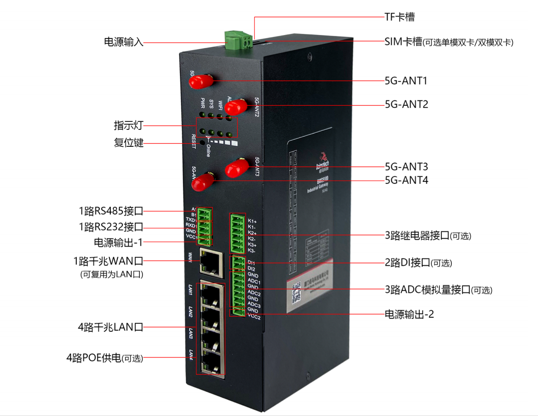 蓝狮BMG5100工业5G千兆网关接口示意.png