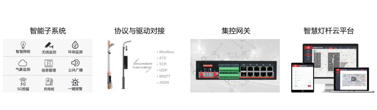 智慧路灯杆主要系统.png