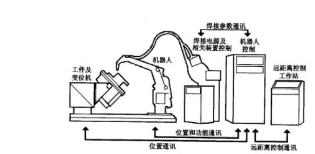 建筑机器人系统图.png