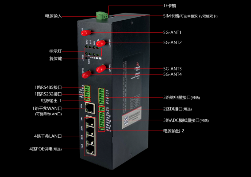 蓝狮5G网关接口丰富.png