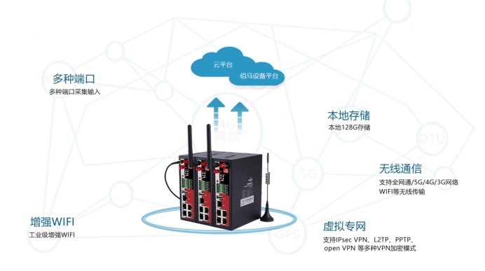 边缘计算网关BMG700.jpg