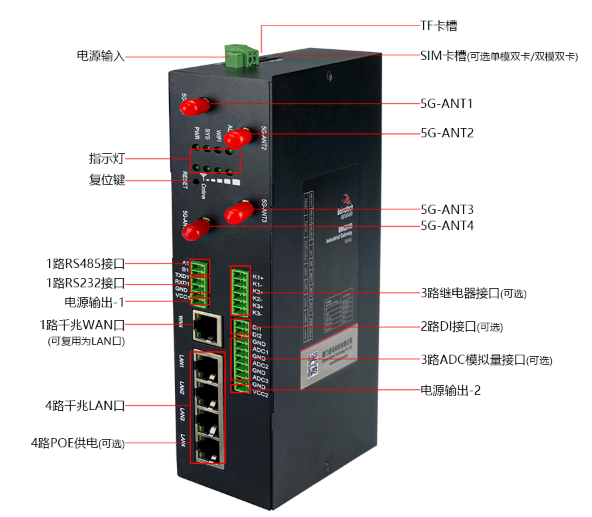 蓝狮5G工业路由器配备丰富的行业应用接口.png