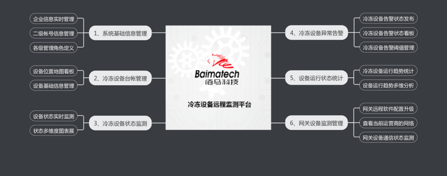 蓝狮BMcloud100冷冻设备远程监测平台.png