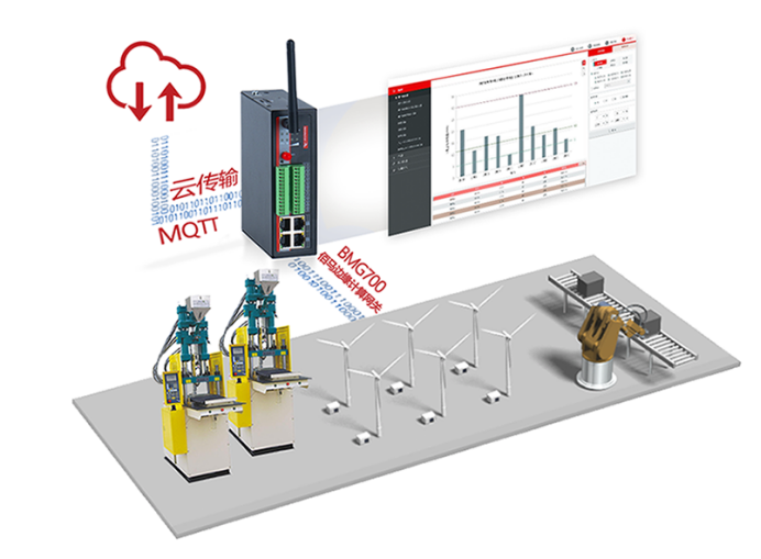 蓝狮BMG700工业5G/4G智能网关在工控的应用.png