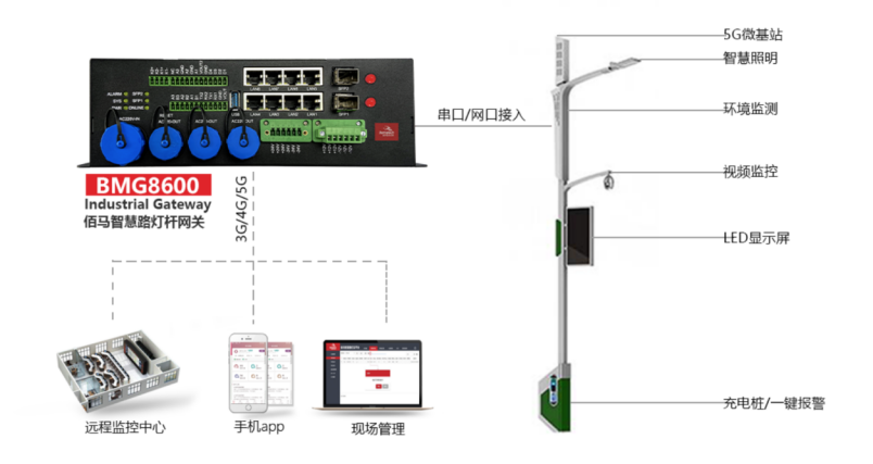 5G防水智慧灯杆网关.png