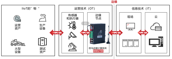 5G/4G工业网关无线组网.png