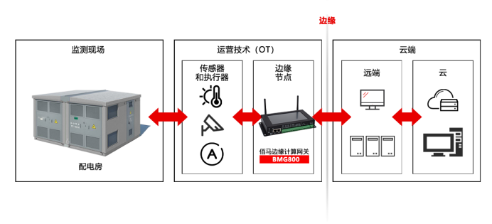 边缘计算能力.png