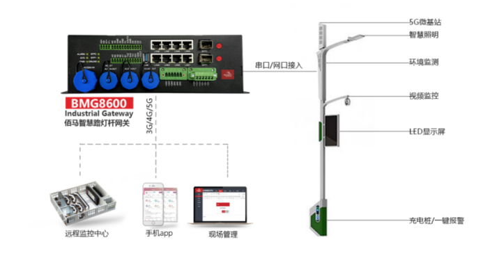 基于5G/4G工业通信网关的智慧路灯控制系统.png