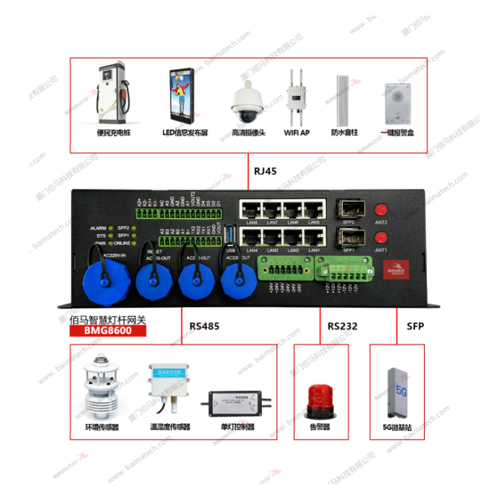 蓝狮BMG8600网智慧路灯专用网关.png