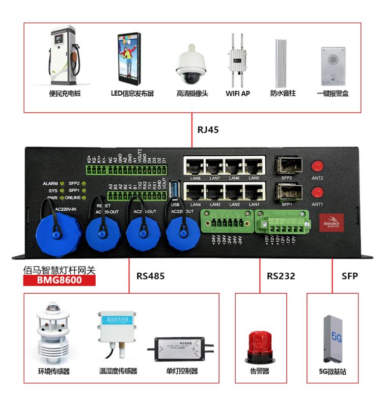 智慧杆边缘计算网关综合软件著作权.png