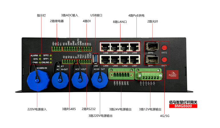 蓝狮BMG8600智能网关.png