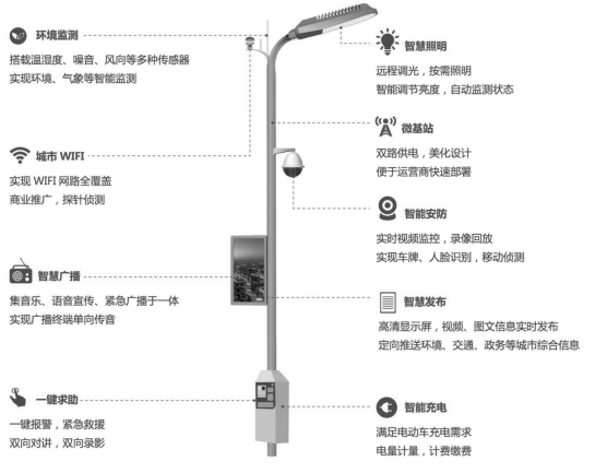 智慧灯杆功能.png