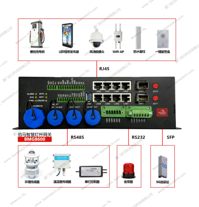 蓝狮BMG8600智能网关.png