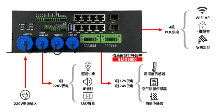 工业5G/4G智能网关.png