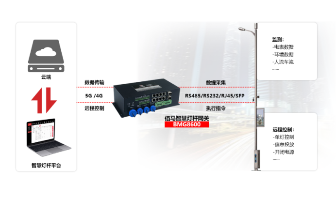 供电型5G/4G工业智能网关.png