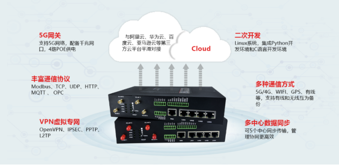 5G工业路由器.png