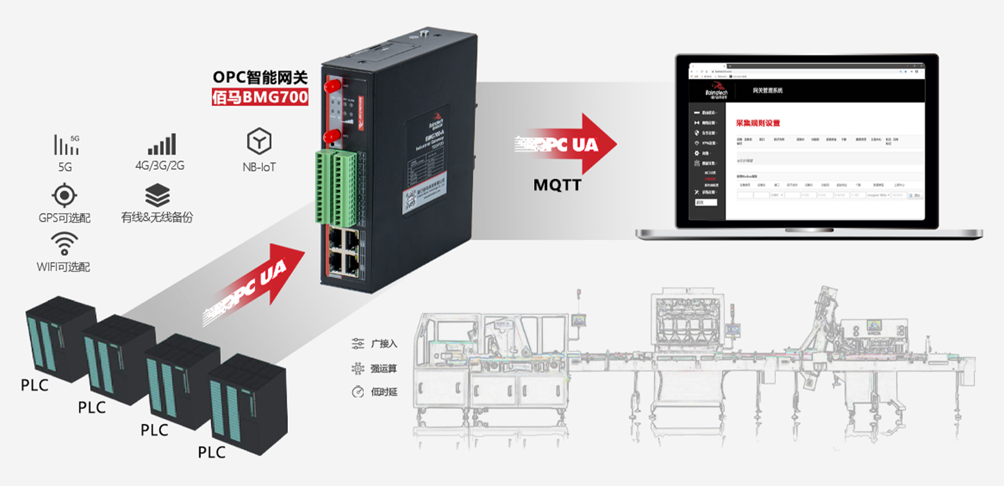 马OPC智能网关.png